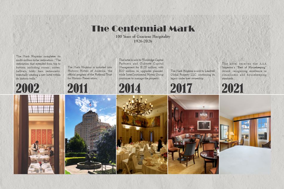 Mark Hopkins Timeline